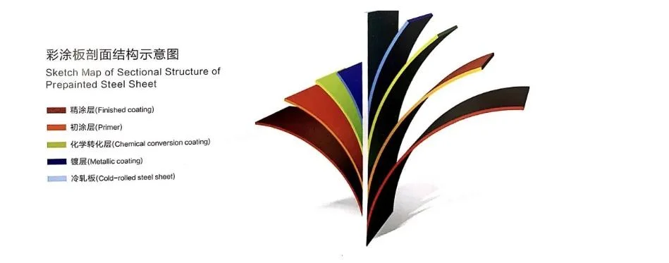 PPGI PPGL Gi Color Coated Dx51d, Dx52D, S350gd, S550gd Corrugated Roofing Sheet Prepainted Color Coated Steel Coil